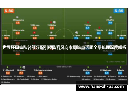 世界杯国家队名额分配引领阵容风向本周热点话题全景梳理深度解析 世界杯国家队名额分配引领阵容风向本周热点话题全景梳理深度解析