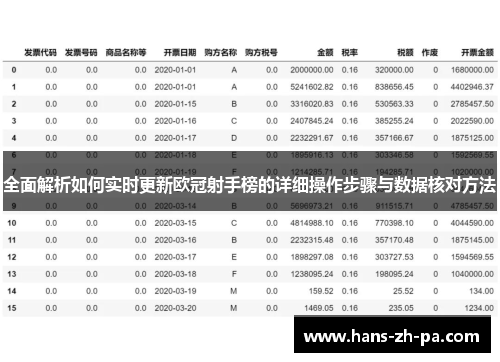 全面解析如何实时更新欧冠射手榜的详细操作步骤与数据核对方法 全面解析如何实时更新欧冠射手榜的详细操作步骤与数据核对方法
