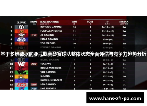 基于多维数据的亚冠联赛参赛球队整体状态全面评估与竞争力趋势分析
