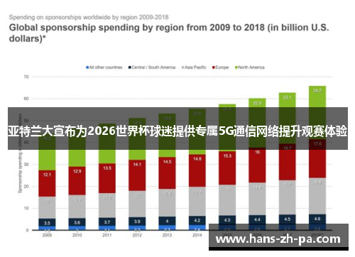 亚特兰大宣布为2026世界杯球迷提供专属5G通信网络提升观赛体验